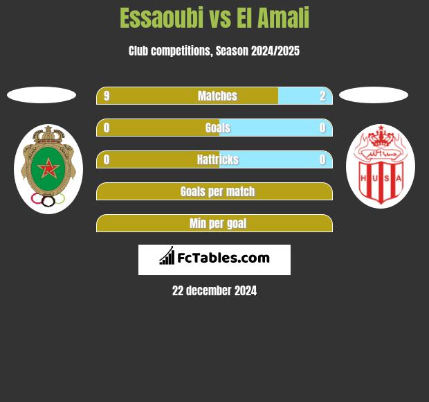 Essaoubi vs El Amali h2h player stats