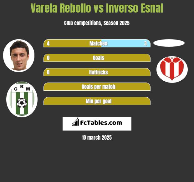 Varela Rebollo vs Inverso Esnal h2h player stats