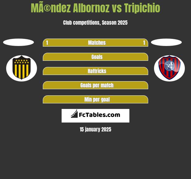 MÃ©ndez Albornoz vs Tripichio h2h player stats