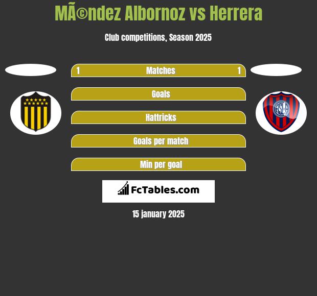 MÃ©ndez Albornoz vs Herrera h2h player stats