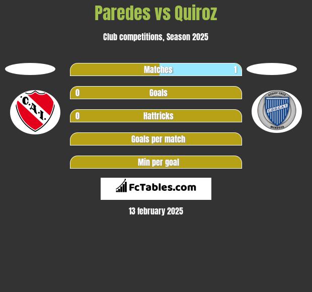 Paredes vs Quiroz h2h player stats