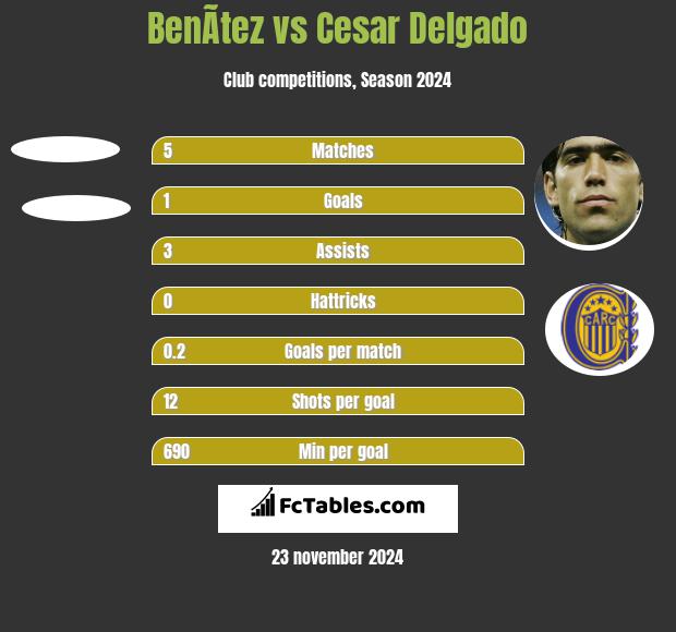 BenÃ­tez vs Cesar Delgado h2h player stats