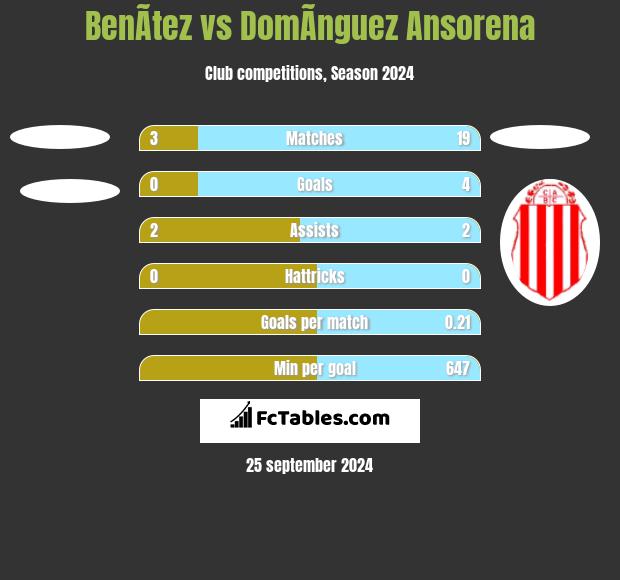 BenÃ­tez vs DomÃ­nguez Ansorena h2h player stats