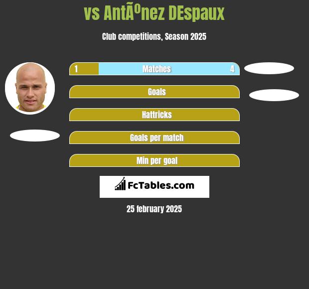  vs AntÃºnez DEspaux h2h player stats