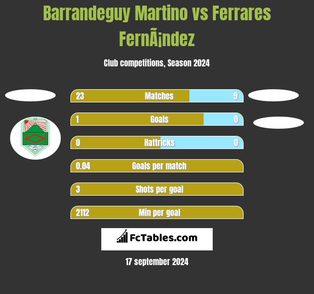 Barrandeguy Martino vs Ferrares FernÃ¡ndez h2h player stats