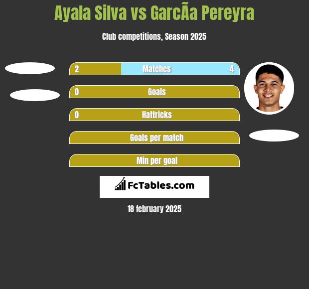 Ayala Silva vs GarcÃ­a Pereyra h2h player stats