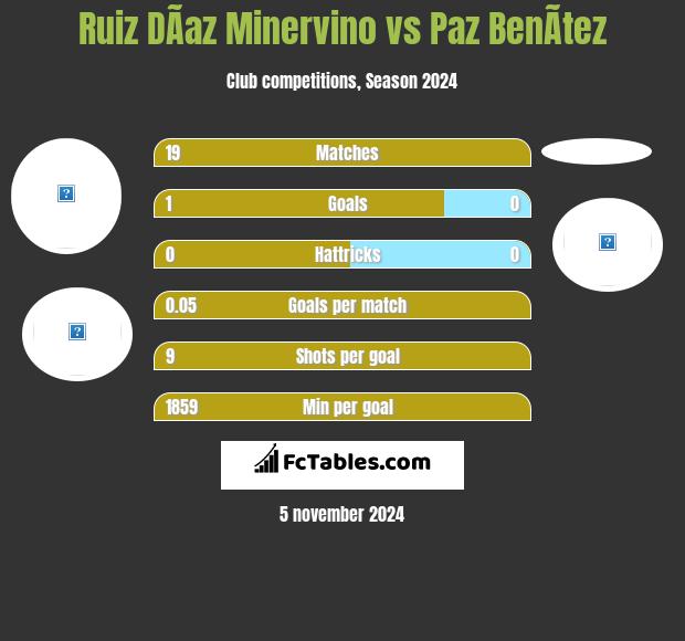 Ruiz DÃ­az Minervino vs Paz BenÃ­tez h2h player stats