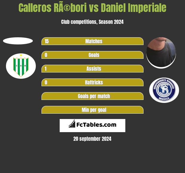 Calleros RÃ©bori vs Daniel Imperiale h2h player stats