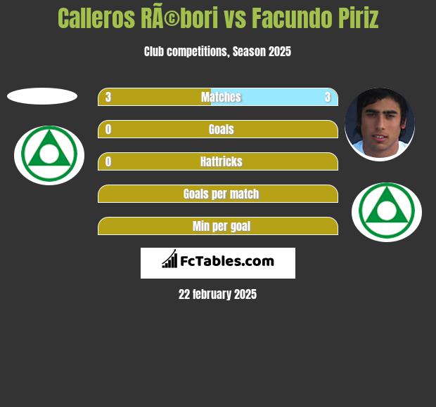 Calleros RÃ©bori vs Facundo Piriz h2h player stats