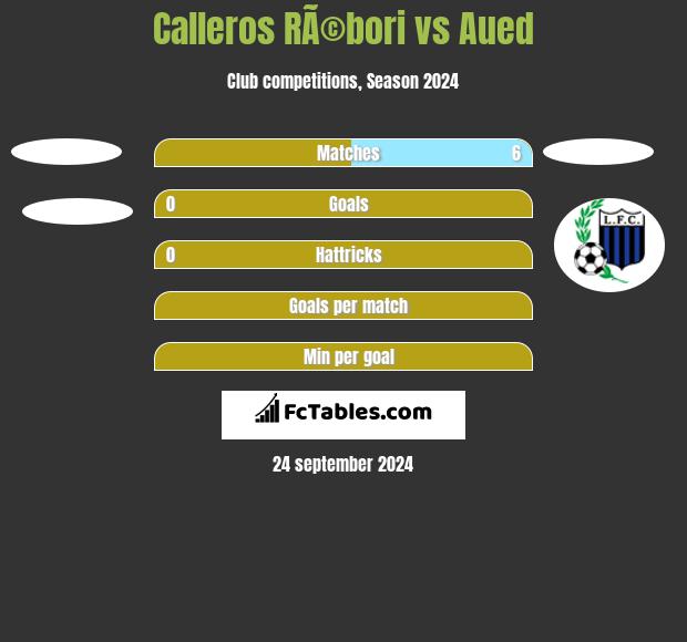 Calleros RÃ©bori vs Aued h2h player stats