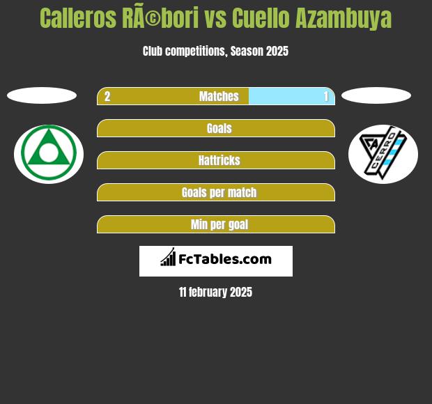 Calleros RÃ©bori vs Cuello Azambuya h2h player stats