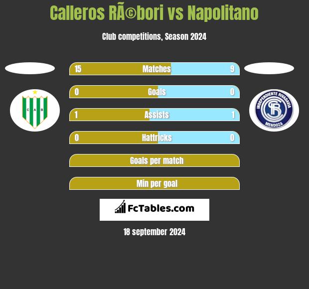 Calleros RÃ©bori vs Napolitano h2h player stats