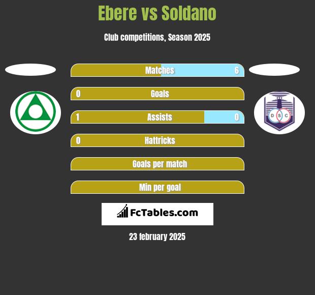 Ebere vs Soldano h2h player stats