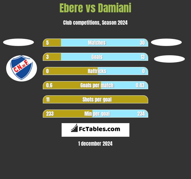 Ebere vs Damiani h2h player stats