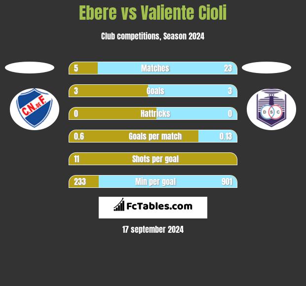 Ebere vs Valiente Cioli h2h player stats