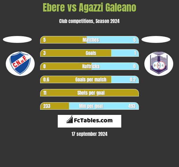 Ebere vs Agazzi Galeano h2h player stats