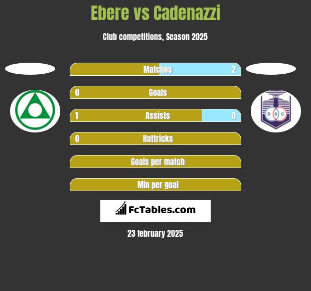 Ebere vs Cadenazzi h2h player stats