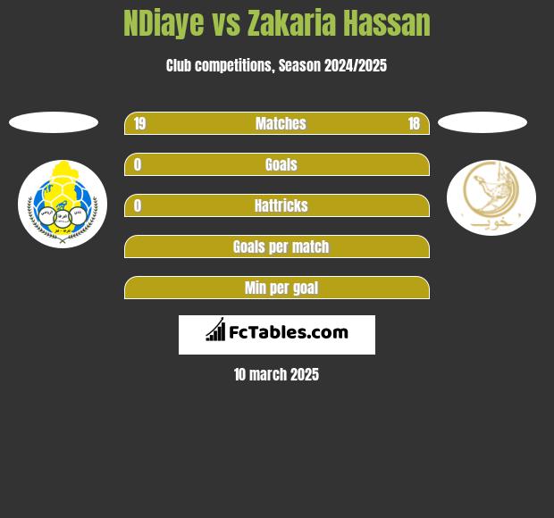 NDiaye vs Zakaria Hassan h2h player stats