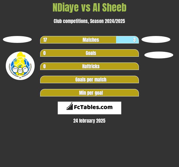 NDiaye vs Al Sheeb h2h player stats