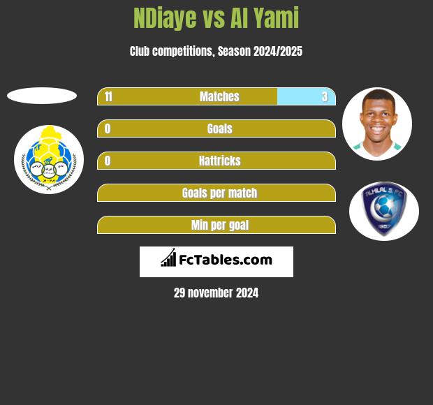 NDiaye vs Al Yami h2h player stats