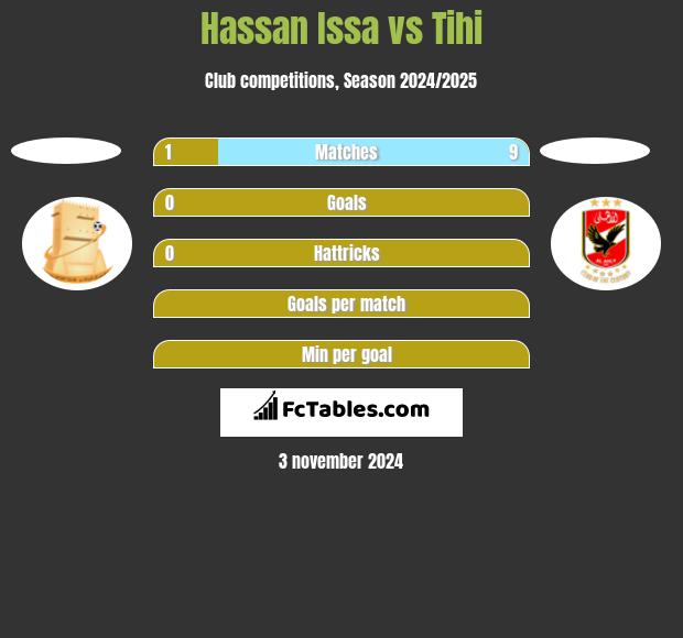 Hassan Issa vs Tihi h2h player stats