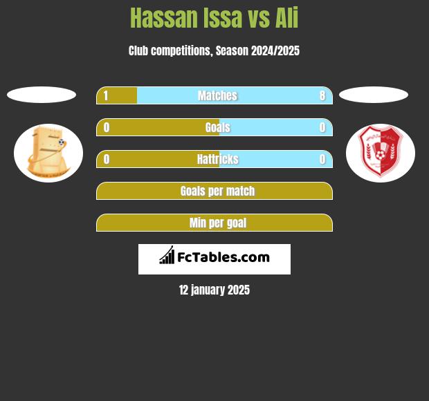 Hassan Issa vs Ali h2h player stats