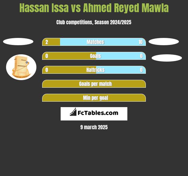 Hassan Issa vs Ahmed Reyed Mawla h2h player stats