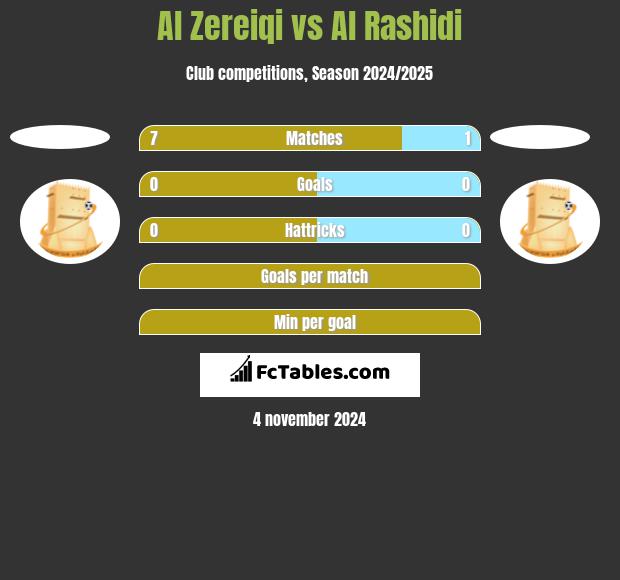 Al Zereiqi vs Al Rashidi h2h player stats