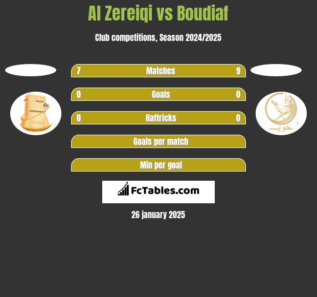 Al Zereiqi vs Boudiaf h2h player stats