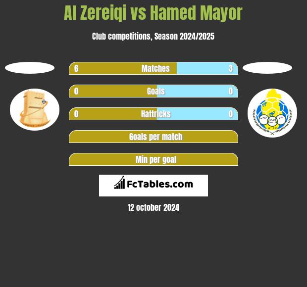 Al Zereiqi vs Hamed Mayor h2h player stats