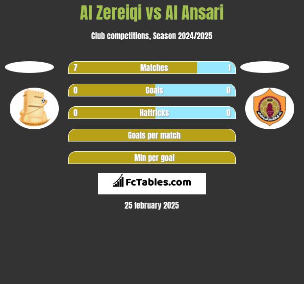 Al Zereiqi vs Al Ansari h2h player stats