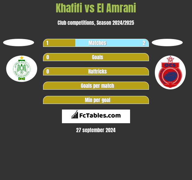 Khafifi vs El Amrani h2h player stats