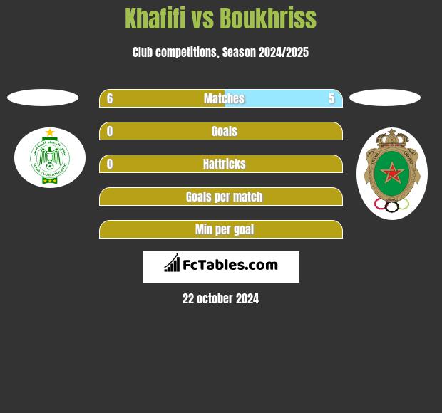 Khafifi vs Boukhriss h2h player stats