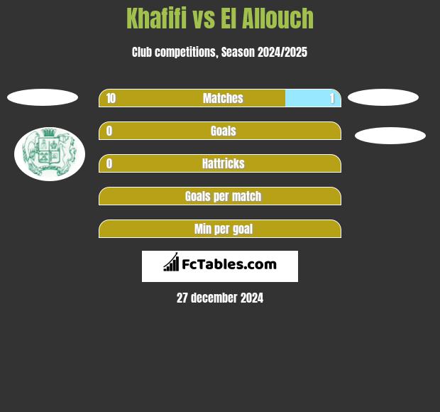 Khafifi vs El Allouch h2h player stats