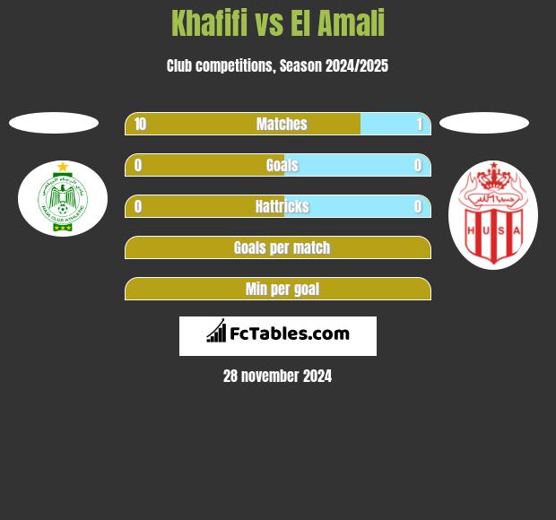 Khafifi vs El Amali h2h player stats