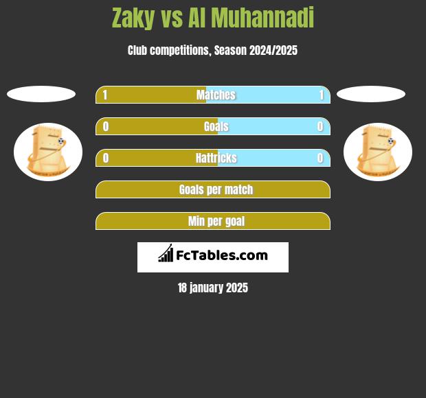 Zaky vs Al Muhannadi h2h player stats