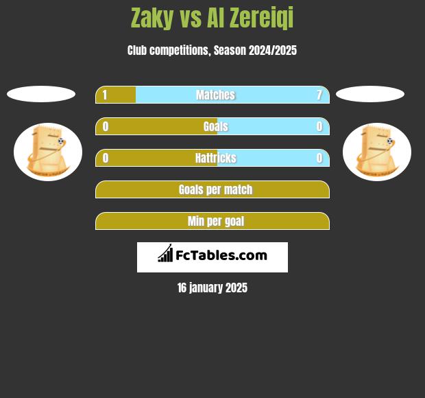 Zaky vs Al Zereiqi h2h player stats