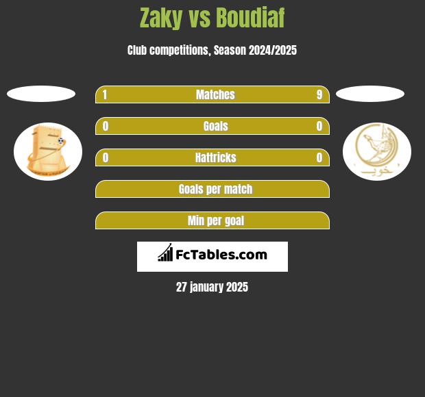 Zaky vs Boudiaf h2h player stats