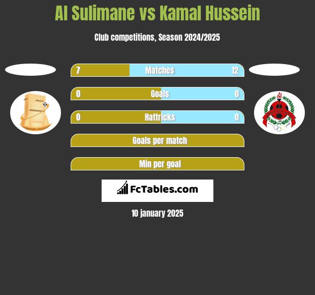 Al Sulimane vs Kamal Hussein h2h player stats