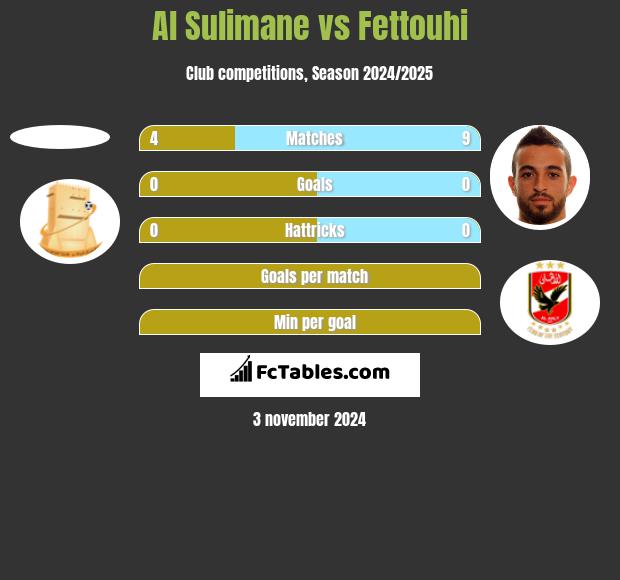 Al Sulimane vs Fettouhi h2h player stats