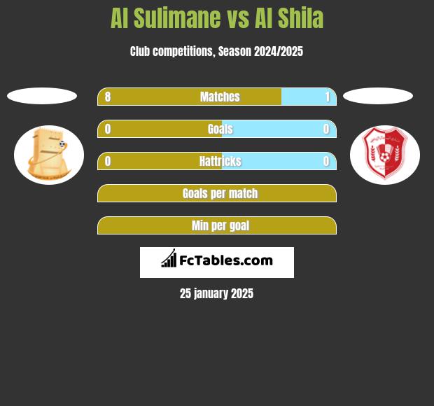 Al Sulimane vs Al Shila h2h player stats