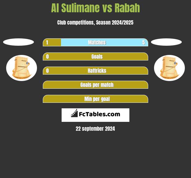 Al Sulimane vs Rabah h2h player stats