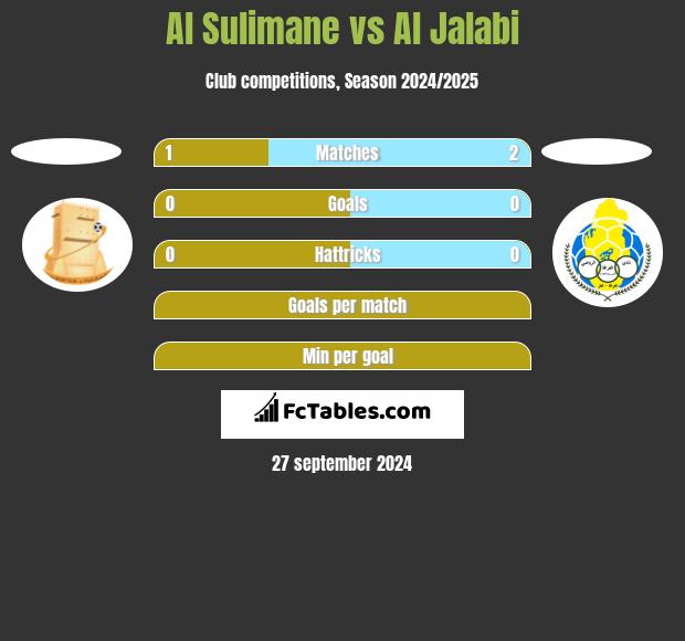 Al Sulimane vs Al Jalabi h2h player stats