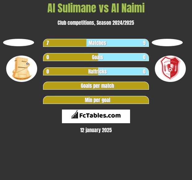 Al Sulimane vs Al Naimi h2h player stats