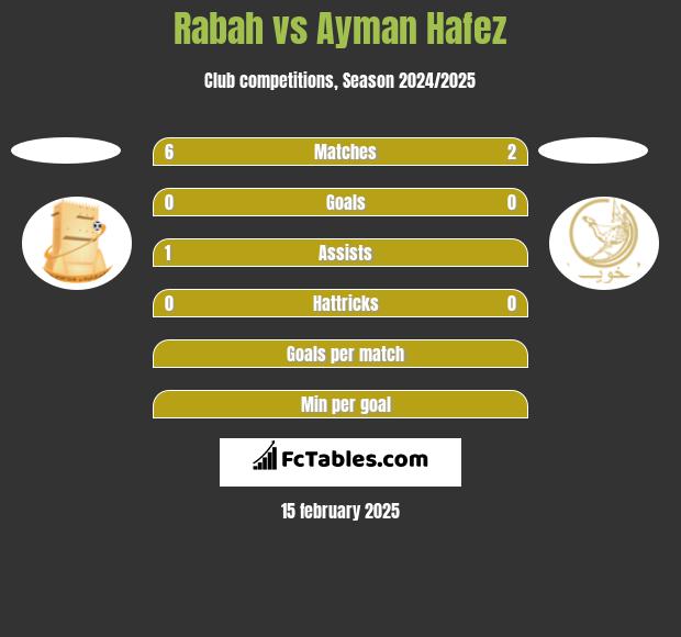 Rabah vs Ayman Hafez h2h player stats