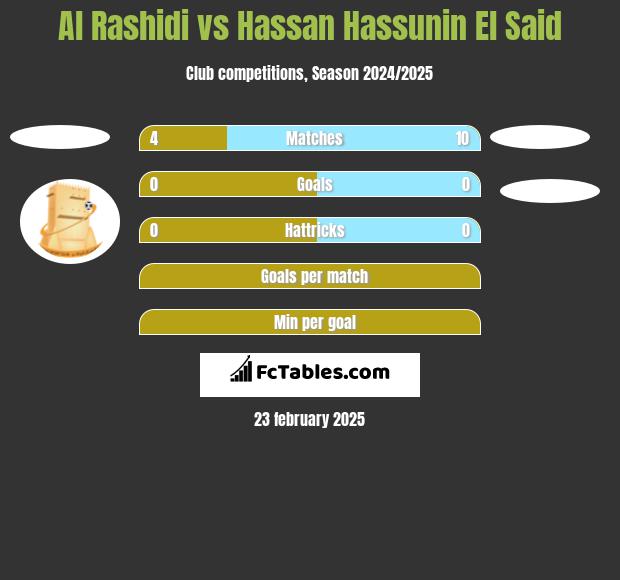 Al Rashidi vs Hassan Hassunin El Said h2h player stats