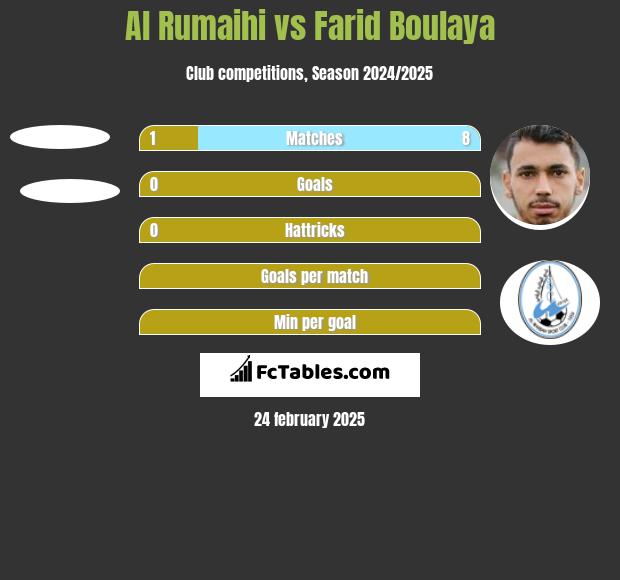 Al Rumaihi vs Farid Boulaya h2h player stats