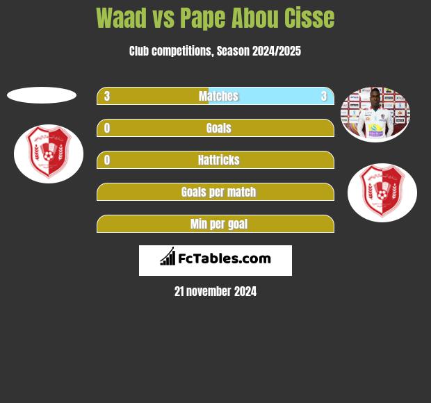 Waad vs Pape Abou Cisse h2h player stats