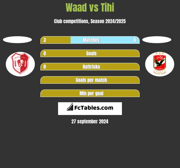 Waad vs Tihi h2h player stats