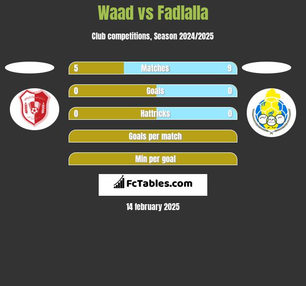 Waad vs Fadlalla h2h player stats